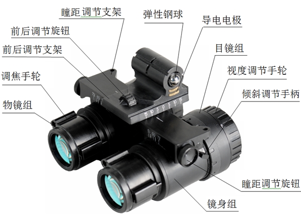 飞行员夜视镜